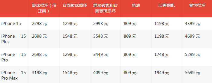 天柱苹果15维修站中心分享修iPhone15划算吗 天柱苹果15维修站中心分享修iPhone15划算吗