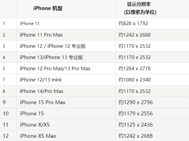 苹天柱果维修分享iPhone主屏幕壁纸显得模糊怎么办