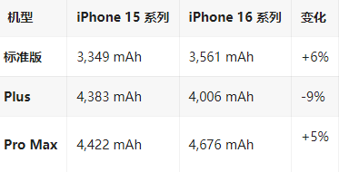 天柱苹果16维修分享iPhone16/Pro系列机模再曝光