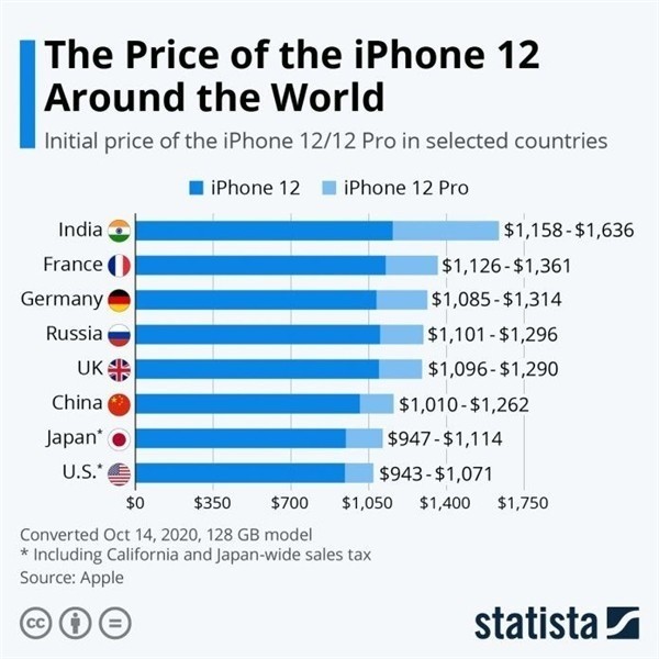 天柱苹果手机维修分享哪个购买iPhone 12/12 Pro更便宜 