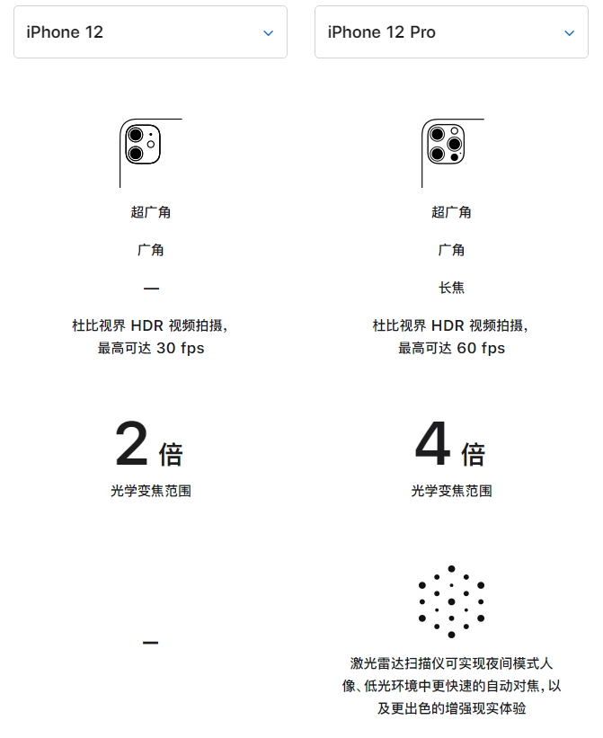 天柱苹果手机维修分享苹果 iPhone 12 与 iPhone 12 Pro 选哪款 